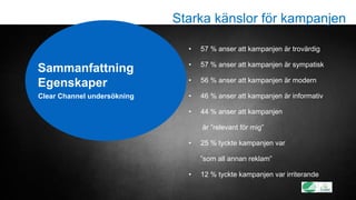 Clear Channel undersökning
Sammanfattning
Egenskaper
• 57 % anser att kampanjen är trovärdig
• 57 % anser att kampanjen är sympatisk
• 56 % anser att kampanjen är modern
• 46 % anser att kampanjen är informativ
• 44 % anser att kampanjen
är ”relevant för mig”
• 25 % tyckte kampanjen var
”som all annan reklam”
• 12 % tyckte kampanjen var irriterande
Starka känslor för kampanjen
 