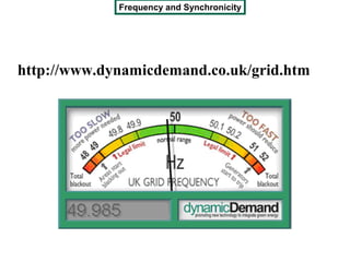 Frequency and Synchronicity




http://www.dynamicdemand.co.uk/grid.htm
 