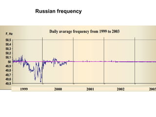 Russian frequency
 