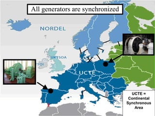 All generators are synchronized




                                    UCTE =
                                   Continental
                                  Synchronous
                                      Area
 
