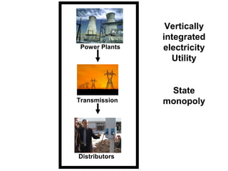 Vertically
                integrated
 Power Plants   electricity
                  Utility


                 State
Transmission    monopoly




Distributors
 