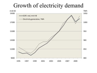 Growth of electricity demand
 