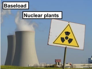 Baseload
       Nuclear plants
 