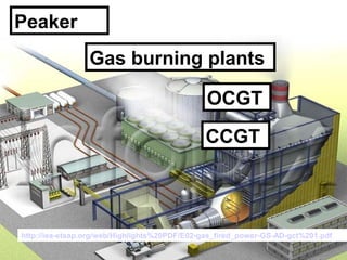 Peaker
                 Gas burning plants

                                               OCGT
                                              CCGT



http://iea-etsap.org/web/Highlights%20PDF/E02-gas_fired_power-GS-AD-gct%201.pdf
 