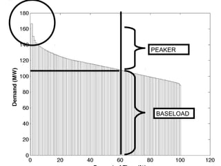 PEAKER




 BASELOAD
 