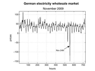 German electricity wholesale market
 
