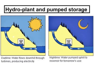 Hydro-plant and pumped storage
 