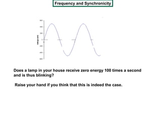 Frequency and Synchronicity




Does a lamp in your house receive zero energy 100 times a second
and is thus blinking?

Raise your hand if you think that this is indeed the case.
 