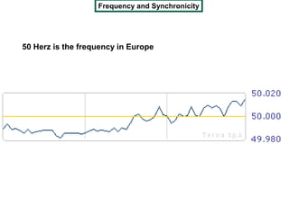 Frequency and Synchronicity




50 Herz is the frequency in Europe
 