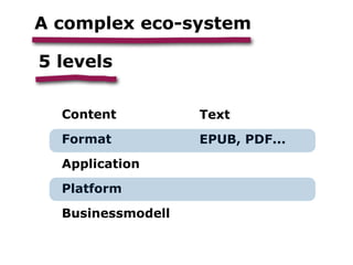 A complex eco-system

5 levels

  Content          Text
  Format           EPUB, PDF...
  Application

  Platform

  Busin...