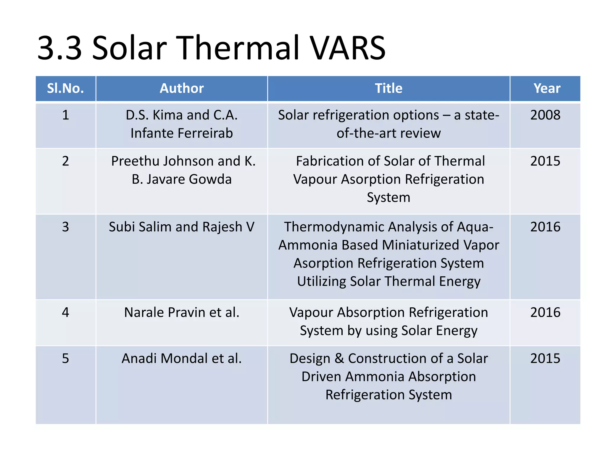 Design and fabrication of a Vapor absorption Refrigeration using solar ...