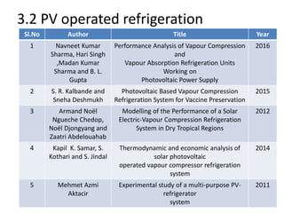 Design and fabrication of a Vapor absorption Refrigeration using solar ...