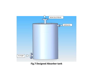 Design and fabrication of a Vapor absorption Refrigeration using solar ...