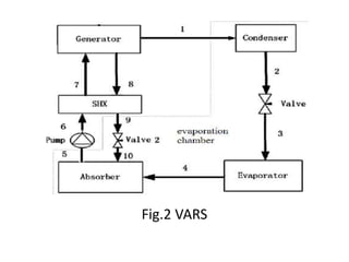 Design and fabrication of a Vapor absorption Refrigeration using solar ...