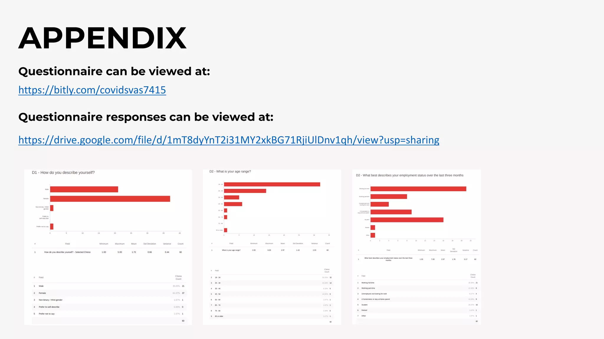 APPENDIX
Questionnaire responses can be viewed at:
https://drive.google.com/file/d/1mT8dyYnT2i31MY2xkBG71RjiUlDnv1qh/view?usp=sharing
Questionnaire can be viewed at:
https://bitly.com/covidsvas7415
 