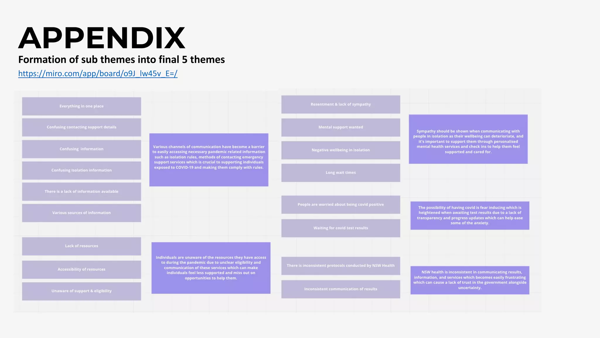 APPENDIX
Formation of sub themes into final 5 themes
https://miro.com/app/board/o9J_lw45v_E=/
 
