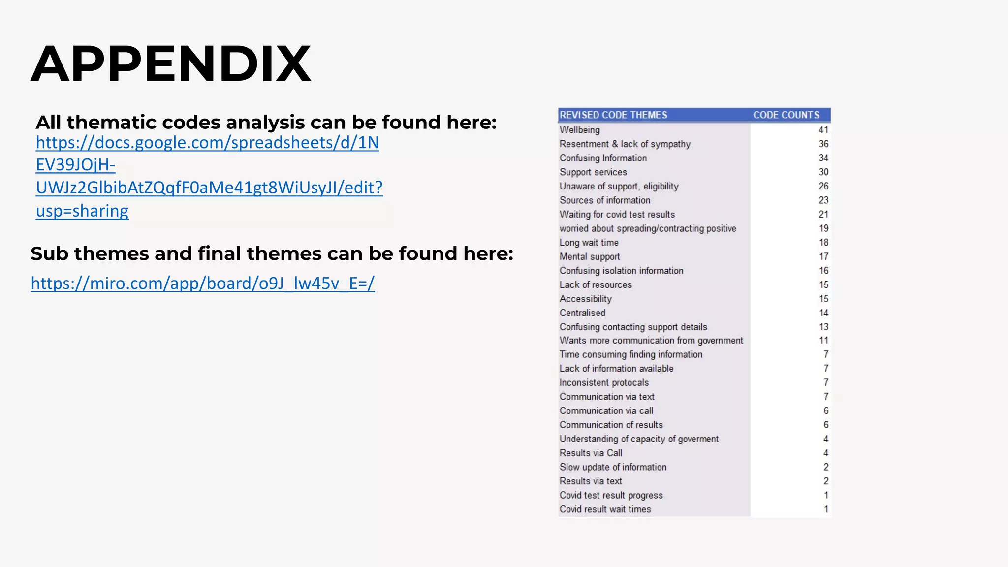 APPENDIX
https://miro.com/app/board/o9J_lw45v_E=/
https://docs.google.com/spreadsheets/d/1N
EV39JOjH-
UWJz2GlbibAtZQqfF0aMe41gt8WiUsyJI/edit?
usp=sharing
All thematic codes analysis can be found here:
Sub themes and final themes can be found here:
 