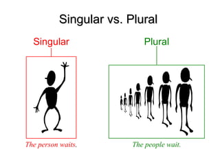Singular vs. Plural
Singular vs. Plural
Singular
The person waits.
Plural
The people wait.
 