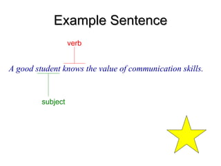 Example Sentence
Example Sentence
A good student knows the value of communication skills.
subject
verb
 