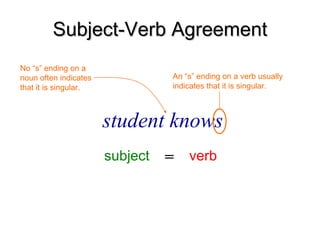 Subject-Verb Agreement
Subject-Verb Agreement
student knows
subject verb
=
An “s” ending on a verb usually
indicates that it is singular.
No “s” ending on a
noun often indicates
that it is singular.
 
