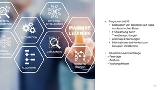 SVA System Vertrieb Alexander GmbH / 10
• Prognosen mit KI
• Kalkulation von Baselines auf Basis
von historischen Daten
• Frühwarnung durch
Trendbeobachtungen
• Anomalie-Erkennungen
• Informationen mit Kontext zum
besseren Verständnis
• Situationszusammenhänge
• Feiertage
• Ansturm
• Wartungsfenster
 