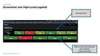SVA System Vertrieb Alexander GmbH / 6
/in der Praxis
Screenshot vom High-Level-Lagebild
Gibt es einen gemeinsamen
oder zentralen
Zusammenhang?
Wo brennt es?
 