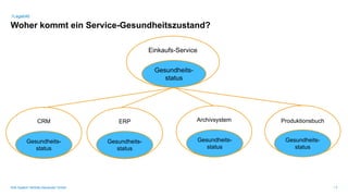 SVA System Vertrieb Alexander GmbH / 7
Woher kommt ein Service-Gesundheitszustand?
/Lagebild
ERP Archivsystem
CRM
Gesundheits-
status
Gesundheits-
status
Gesundheits-
status
Einkaufs-Service
Produktionsbuch
Gesundheits-
status
Gesundheits-
status
 