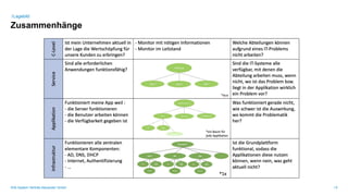 SVA System Vertrieb Alexander GmbH / 9
Zusammenhänge
/Lagebild
 