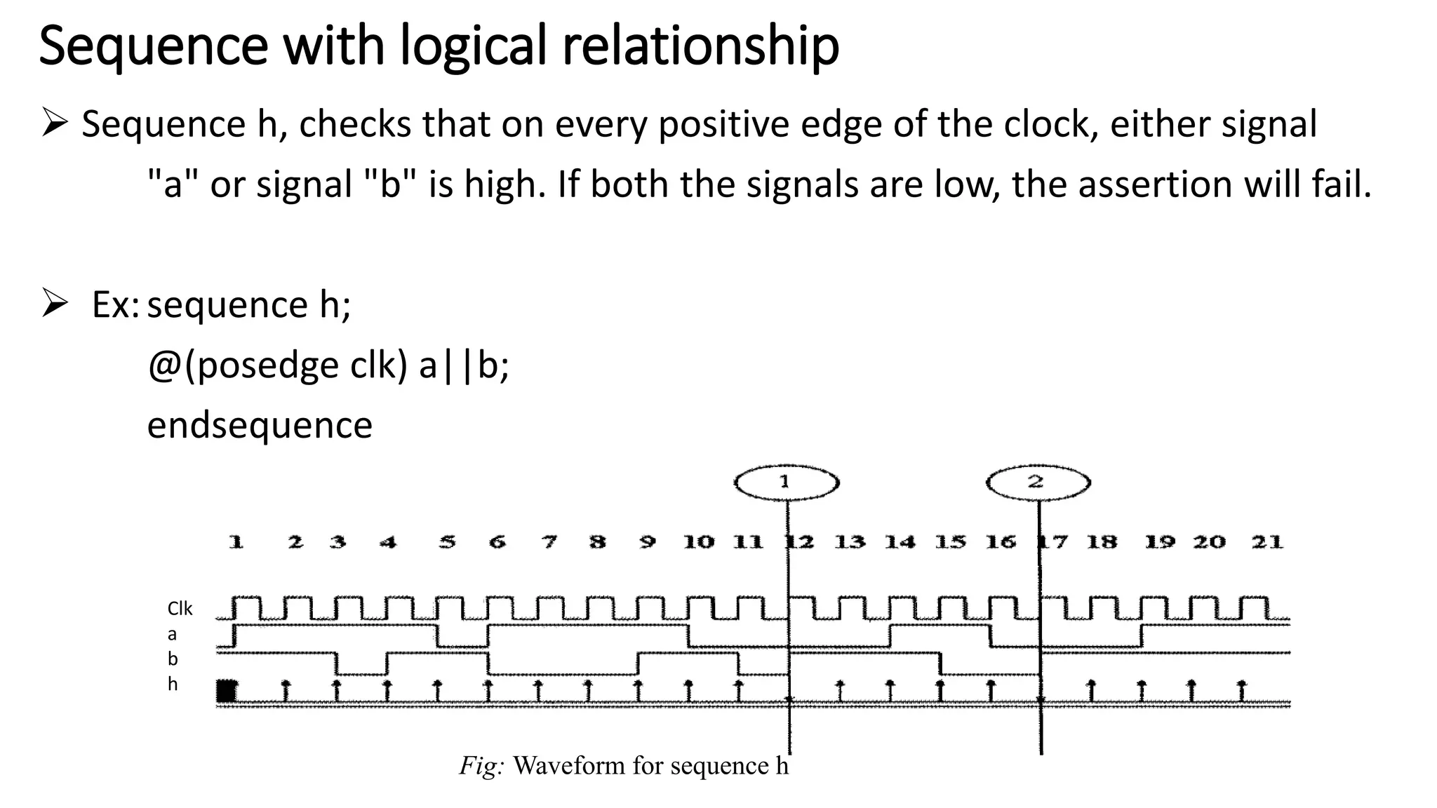 Sequence with logical relationship
 Sequence h, checks that on every positive edge of the clock, either signal
"a" or signal "b" is high. If both the signals are low, the assertion will fail.
 Ex:sequence h;
@(posedge clk) a||b;
endsequence
Clk
a
b
h
Fig: Waveform for sequence h
 