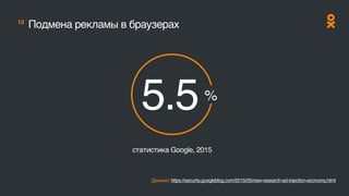 10
Подмена рекламы в браузерах
Данные: https://security.googleblog.com/2015/05/new-research-ad-injection-economy.html
статистика Google, 2015
%
5.5
 