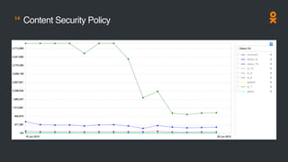 14
Content Security Policy
 