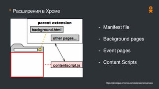6
Расширения в Хроме
https://developer.chrome.com/extensions/overview
- Manifest ﬁle
- Background pages
- Event pages
- Content Scripts
 