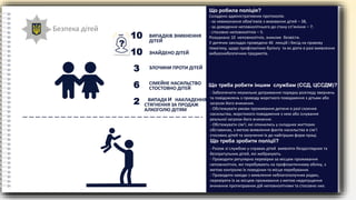 И
Безпека дітей
Складено адміністративних протоколів:
- за невиконання обов’язків з виховання дітей – 38,
- за доведення неповнолітнього до стану сп’яніння – 7;
- стосовно неповнолітніх – 5.
Розшукано 10 неповнолітніх, зниклих безвісти.
У дитячих закладах проведено 46 лекцій і бесід на правову
тематику, щодо профілактики булінгу та як діяти в разі виявлення
вибухонебезпечних предметів.
Що робила поліція?
ВИПАДКІВ ЗНИКНЕННЯ
ДІТЕЙ
ЗНИК
?
10
ЗНАЙДЕНО ДІТЕЙ
ЗЛОЧИНИ ПРОТИ ДІТЕЙ
СІМЕЙНЕ НАСИЛЬСТВО
СТОСТОВНО ДІТЕЙ
ВИПАДК НАКЛАДЕННЯ
СТЯГНЕННЯ ЗА ПРОДАЖ
АЛКОГОЛЮ ДІТЯМ
10
3
6
2
- Забезпечити неухильне дотримання порядку розгляду звернень
та повідомлень з приводу жорсткого поводження з дітьми або
загрози його вчинення.
- Обстежувати умови проживання дитини в разі скоєння
насильства, жорстокого поводження з нею або існування
реальної загрози його вчинення.
- Обстежувати сім’ї, які опинились у складних життєвих
обставинах, з метою виявлення фактів насильства в сім’ї
стосовно дітей та залучення їх до найгірших форм праці.
Що треба робити іншим службам (ССД, ЦССДМ)?
- Разом зі службою у справах дітей виявляти бездоглядних та
безпритульних дітей, які жебракують.
- Проводити регулярно перевірки за місцем проживання
неповнолітніх, які перебувають на профілактичному обліку, з
метою контролю їх поведінки та місця перебування.
- Проводити заходи з виявлення неблагополучних родин,
перевіряти їх за місцем проживання з метою недопущення
вчинення протиправних дій неповнолітніми та стосовно них.
Що треба зробити поліції?
 