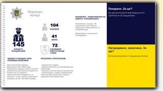 Персонал
поліції
145
КІЛЬКІСТЬ
ПОЛІЦЕЙСЬКИХ
ЗАДІЯНО У ЗАХОДАХ, КРІМ
ОСНОВНИХ ОБОВ'ЯЗКІВ
Крім виконання прямих
функціональних обов’язків,
працівники відділу поліції постійно
залучаються до несення служби на
блокпостах та охорони
адміністративних будівель, на
вокзалах та до охорони публічного
порядку під час масових заходів.
- Некомплект кадрів.
- Перевантаження, що призводить до
перевтоми.
- Низький освітній рівень працівників.
- Неможливість надати працівникам
повноцінний відпочинок згідно з
трудовим законодавством.
ПРОБЛЕМИ З ПЕРСОНАЛОМ
НЕКОМЛЕКТ. НАВАНТАЖЕННЯ НА
ОДНОГО ПОЛІЦЕЙСЬКОГО
104
ЧОЛОВІКИ
41
72
ЖІНКИ
З ДОСВІДОМ
РОБОТИ ПОНАД
3 РОКИ
Некомплект складає 30
працівників, що створює
додаткове навантаження на
співробітників.
Відправлено на навчання
6 кандидатів.
До дисциплінарної відповідальності
притягнуто 20 працівників
Покарано. За що?
Загалом заохочено 1 працівника поліції.
Нагороджено, заохочено. За
що?
 