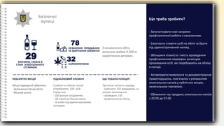 Безпечні
вулиці
НЕЗАКОННЕ ПРИДБАННЯ
ТА ЗБЕРІГАННЯ ОКОВИТОЇ
З незаконного обігу
вилучено майже 0,500 кг
наркотичних речовин.
- Започаткувати нові напрями
профілактичної роботи з населенням.
- Своєчасно ставити осіб на облік та брати
під адміністративний нагляд.
- Збільшити кількість і якість проведення
профілактичних перевірок за місцем
проживання осіб, які перебувають на обліку
в поліції.
- Активізувати виявлення та документування
правопорушень, пов’язаних з уживанням
алкогольних напоїв у публічних місцях,
нелегальною торгівлею.
- Обмежити час продажу алкогольних напоїв
з 20.00 до 07.00
Що треба зробити?
НЕБЕЗПЕЧНІ МІСЦЯ ПІДОБЛІКОВИЙ ЕЛЕМЕНТ ЩО РОБИЛА ПОЛІЦІЯ?
Місця підвищеної небезпеки:
Залізнична станція міста;
Міський ринок.
У районі на обліку поліції
перебувають 200 осіб.
Серед них:
- 100 раніше засуджених;
- 68 сімейних бешкетників;
- 8 особи під адміністративним
наглядом.
Протягом звітного періоду:
- здійснено 150 відвідувань за
місцем проживання;
- проведено 150
профілактичних бесід.
НАРКОЗЛОЧИНИ
29
ЗЛОЧИНИ, СКОЄНІ В
СТАНІ АЛКОГОЛЬНОГО
СП’ЯНІННЯ
78
32
 