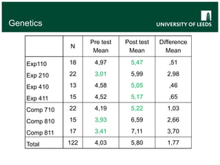  photo editing“Close to never” simulations