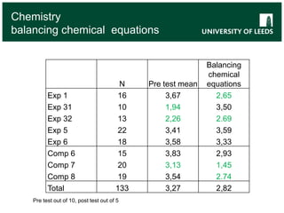     Are there measurable differences, linked to conceptual understanding, between an experimental group using an ICT-based science teaching intervention and a comparison group being taught in the usual way?