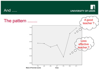 Instructions and worksheetsData Tests before and after