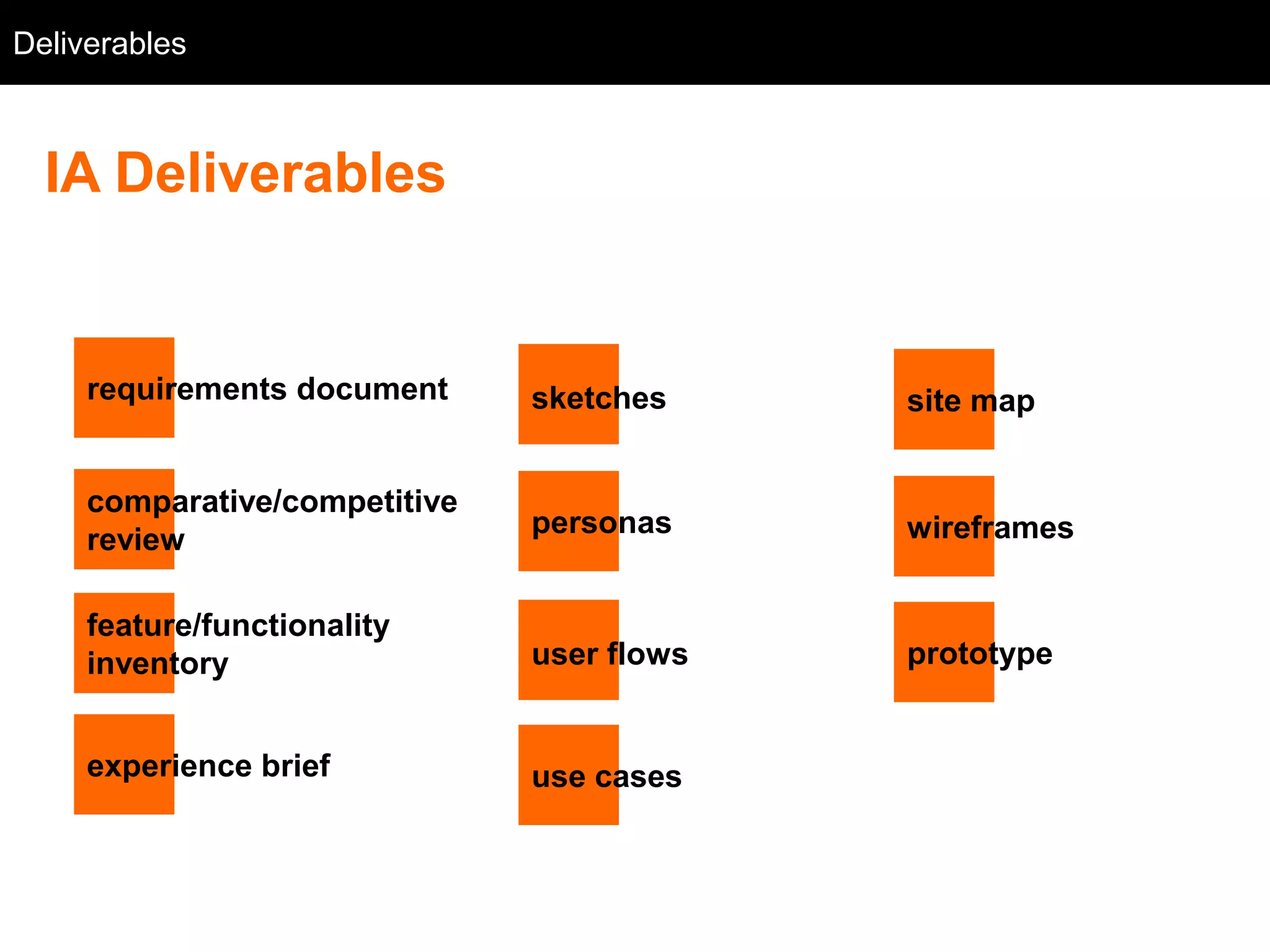 Deliverables
  Background



 IA Deliverables
 discover                     define        design

    requirements document      sketches      site map


    comparative/competitive
                               personas      wireframes
    review

    feature/functionality
    inventory                  user flows    prototype


    experience brief           use cases
 