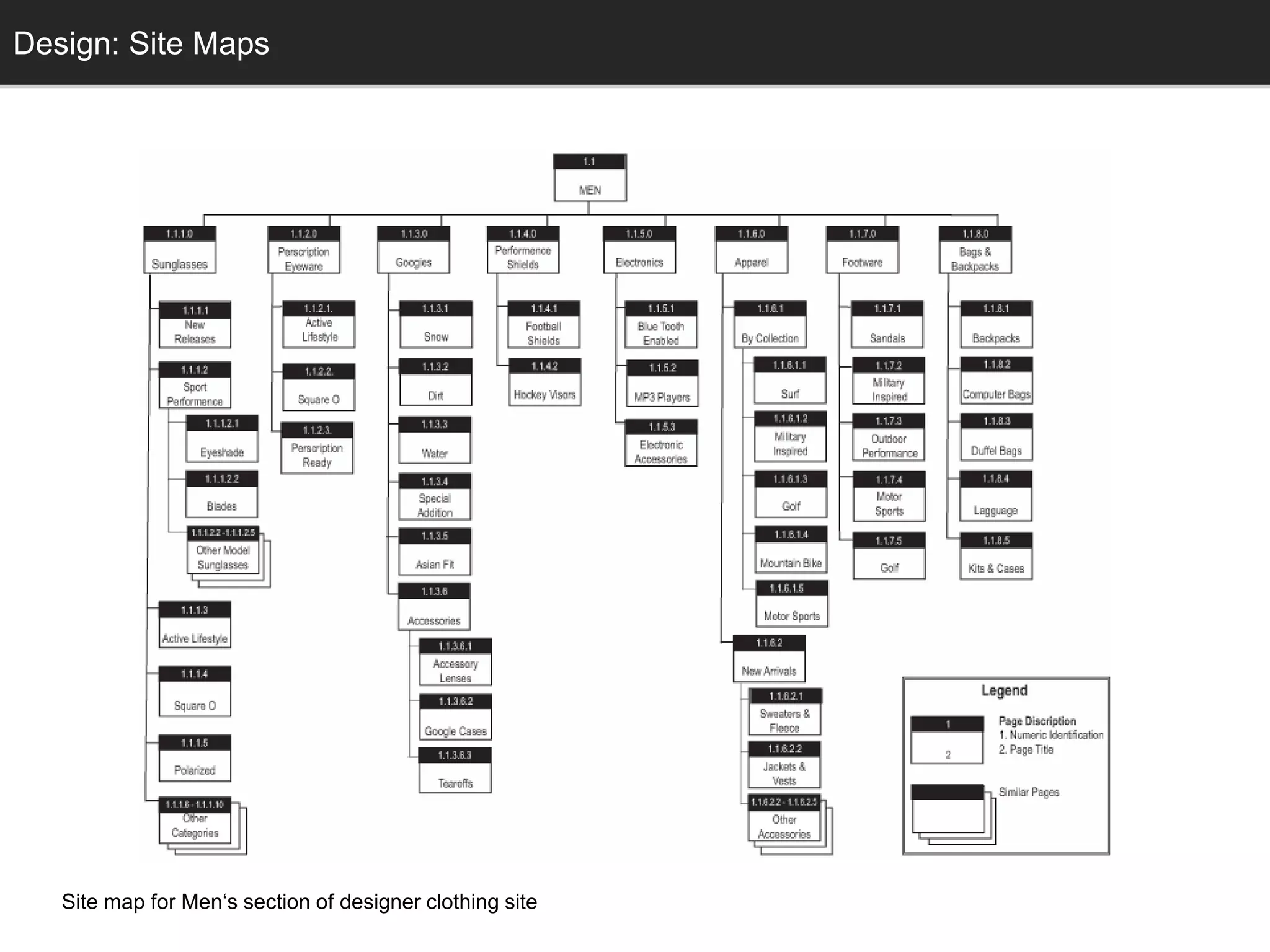 Design: Site Maps
  Conceptual Design




   Site map for Men‗s section of designer clothing site
 