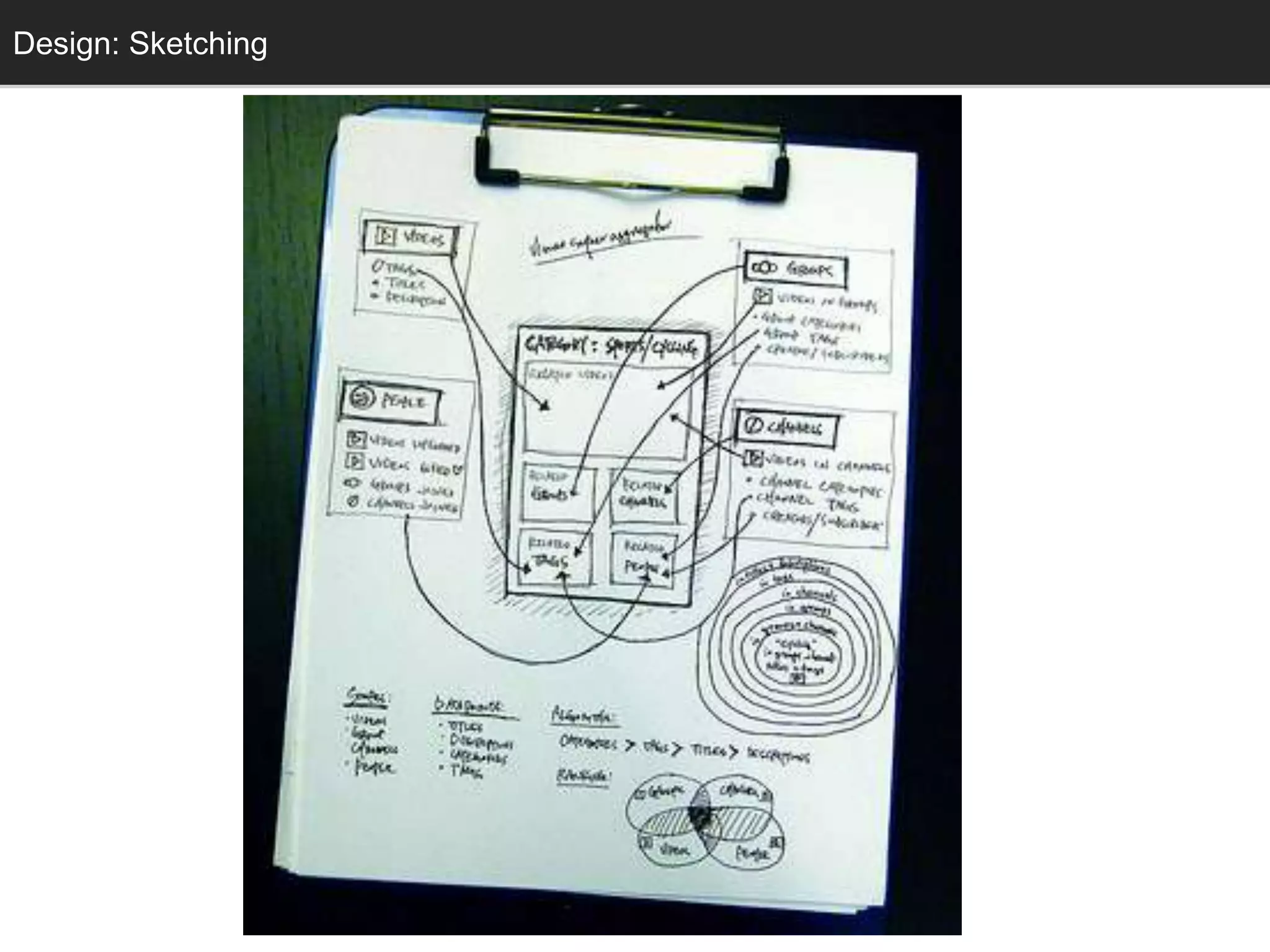 Design: Sketching
  Sketching
 