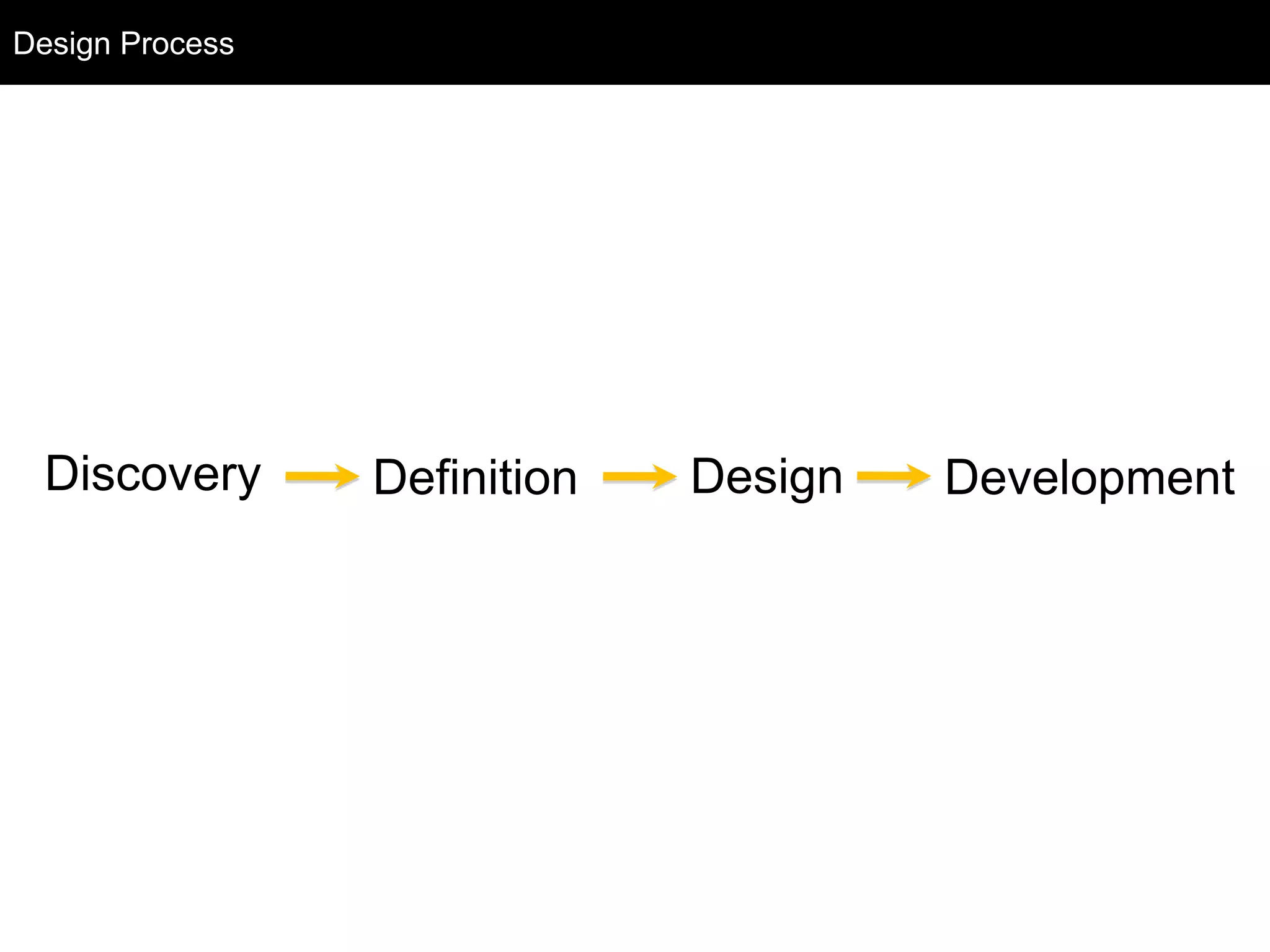 Design Process
  Design Process




  Discovery        Definition   Design   Development
 