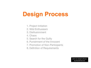 Design Process




                 satire on project phases
                     by Harold Kerzner
 