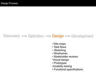 Design Process
  Design Process




  Discovery        Definition   Design          Development
                                • Site maps
                                • Task flows
                                • Sketching
                                • Wireframes
                                • Stakeholder reviews
                                •Visual design
                                • Prototypes
                                •Usability testing
                                • Functional specifications
 