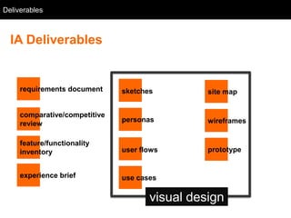 Deliverables
  Background



 IA Deliverables
 discover                     define           design

    requirements document      sketches          site map


    comparative/competitive
                               personas          wireframes
    review

    feature/functionality
    inventory                  user flows        prototype


    experience brief           use cases

                                       visual design
 