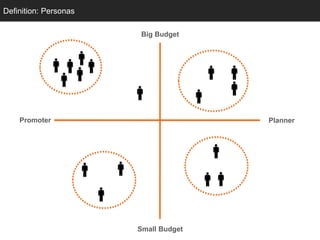 Definition: Personas

                        Big Budget




    Promoter                          Planner




                       Small Budget
 