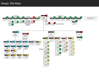 Design: Site Maps
  Conceptual Design
 