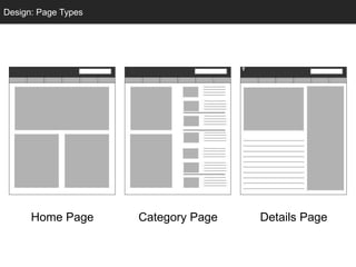 Design: Page Types
  Conceptual Design




      Home Page       Category Page   Details Page
 
