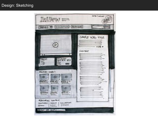 Design: Sketching
  Sketching
 