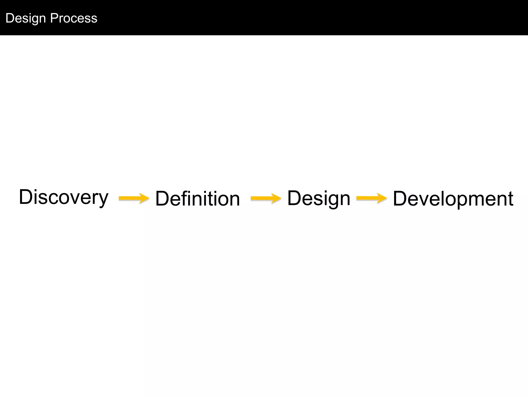 Design Process
Discovery Definition Design Development
Design Process
 